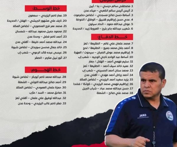 رياضة: إعلان قائمة منتخب شباب اليمن لمعسكر صنعاء الإعدادي تحضيراً لكأس الخليج